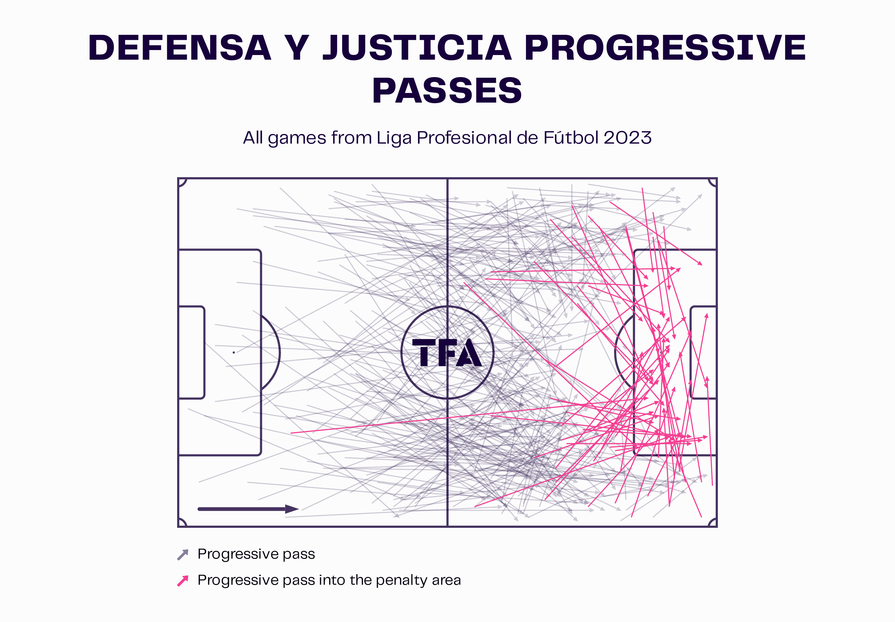 Julio Vaccari at Defensa y Justicia 2023 - tactical analysis tactics