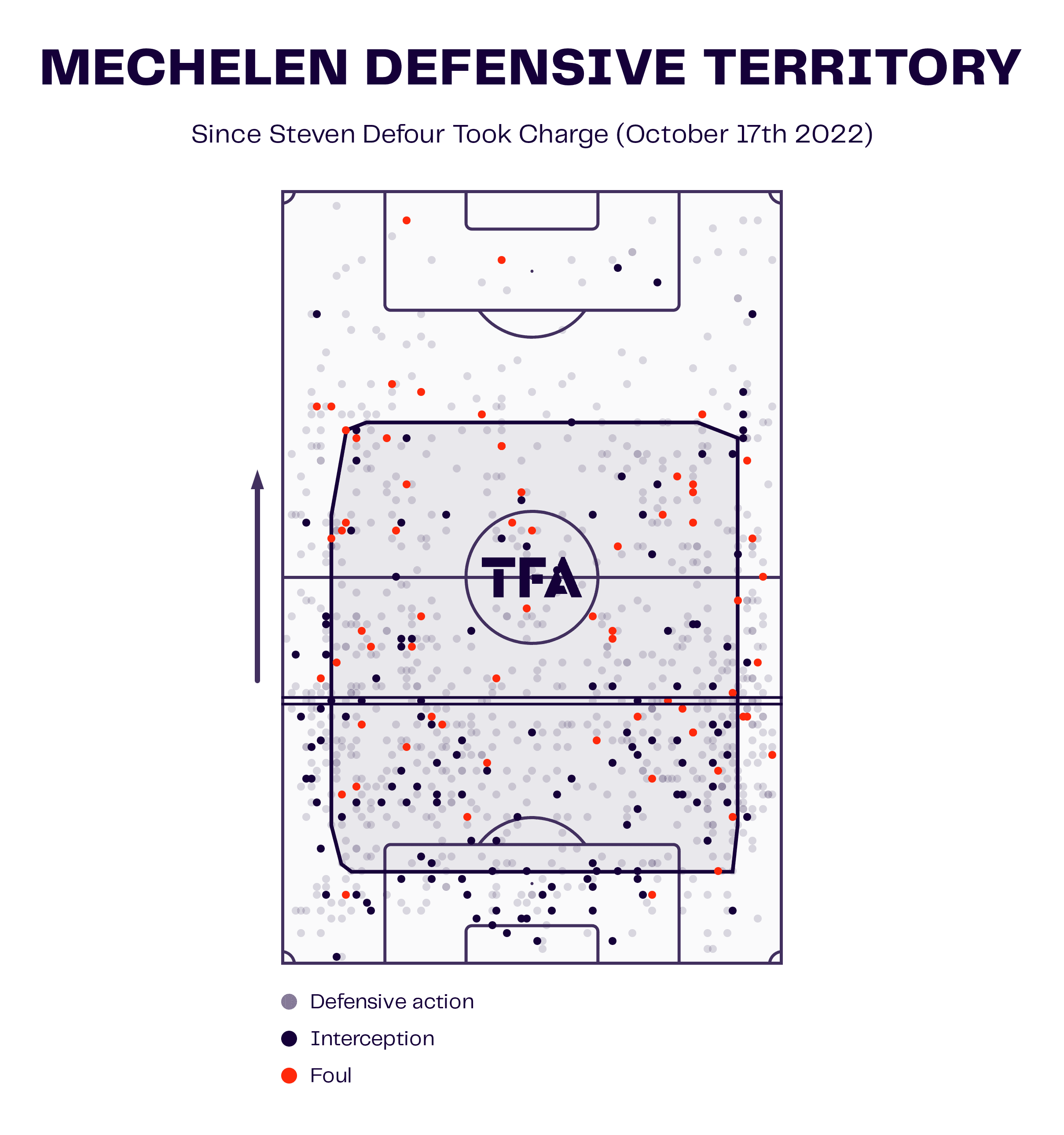 Steven Defour at KV Mechelen: the former Premier League midfielder in his first managerial job - tactical analysis scout report tactics