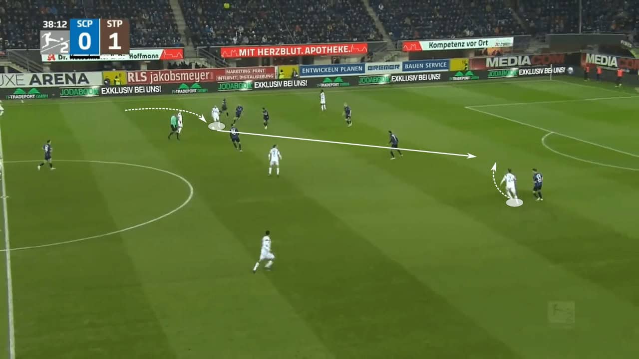 Fabian Hürzeler at St. Pauli 2022/23 - tactical analysis tactics