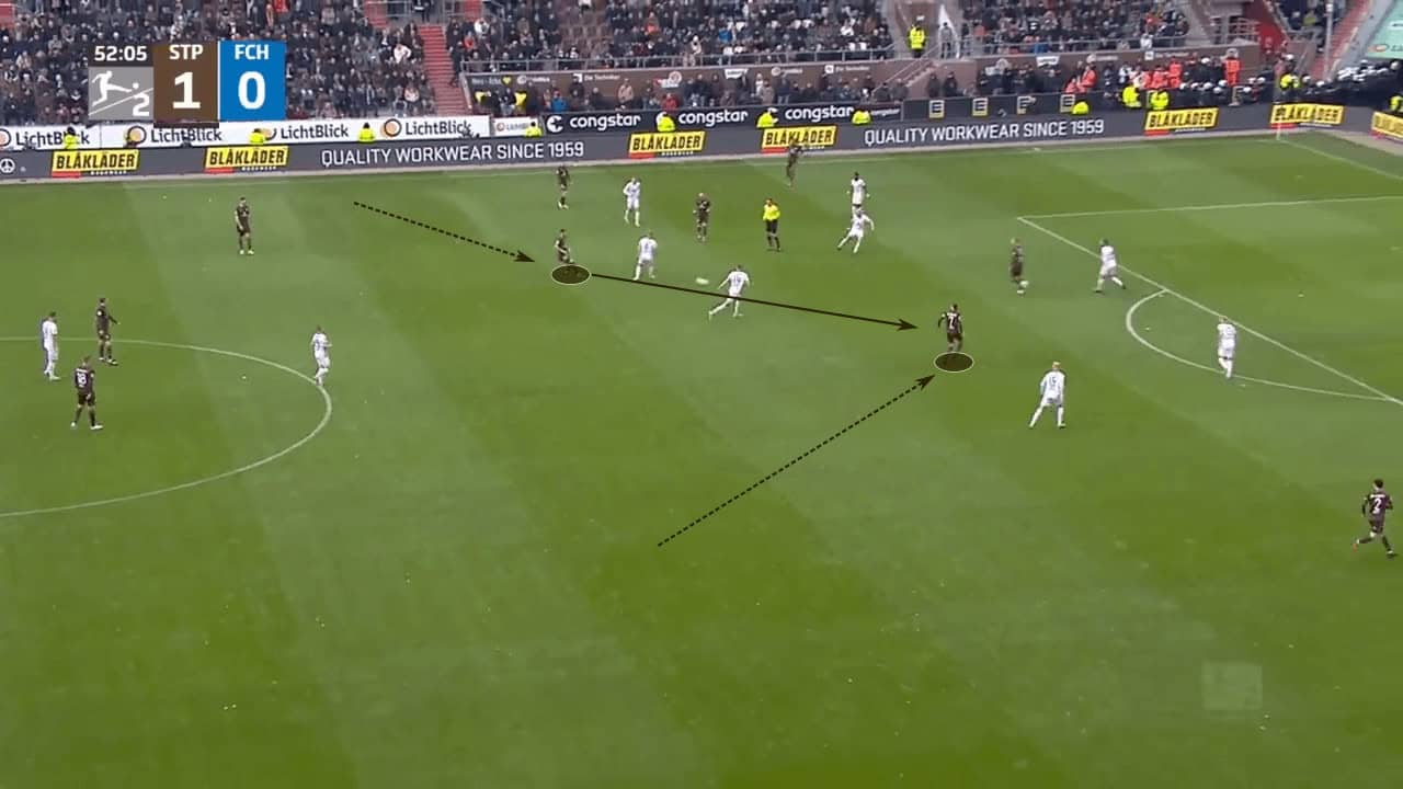 Fabian Hürzeler at St. Pauli 2022/23 - tactical analysis tactics