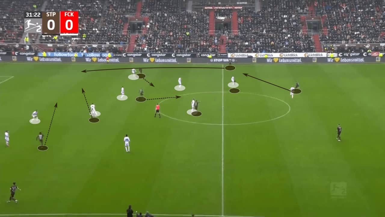 Fabian Hürzeler at St. Pauli 2022/23 - tactical analysis tactics