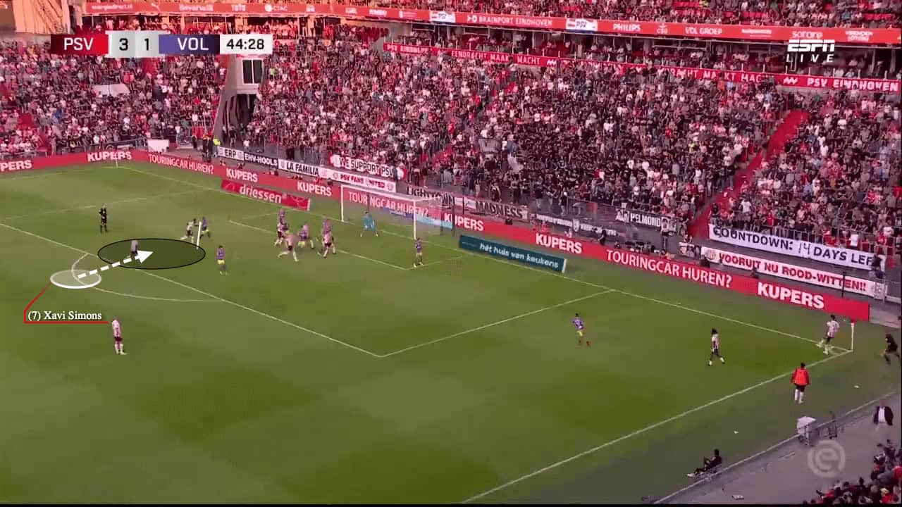 PSV Eindhoven's variations of screens from corners - set-piece analysis