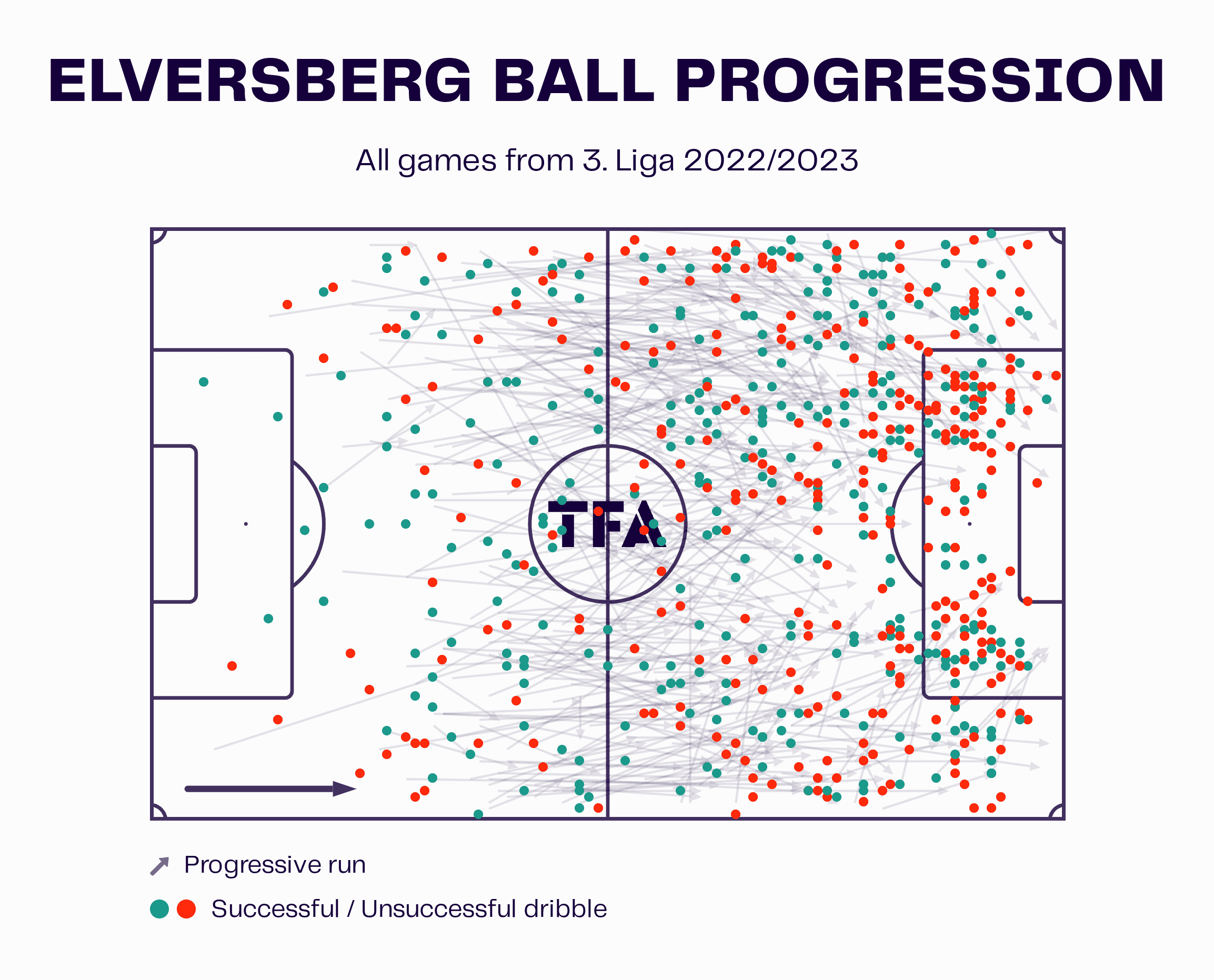 Horst Steffen at Elversberg 2022/23 - tactical analysis tactics