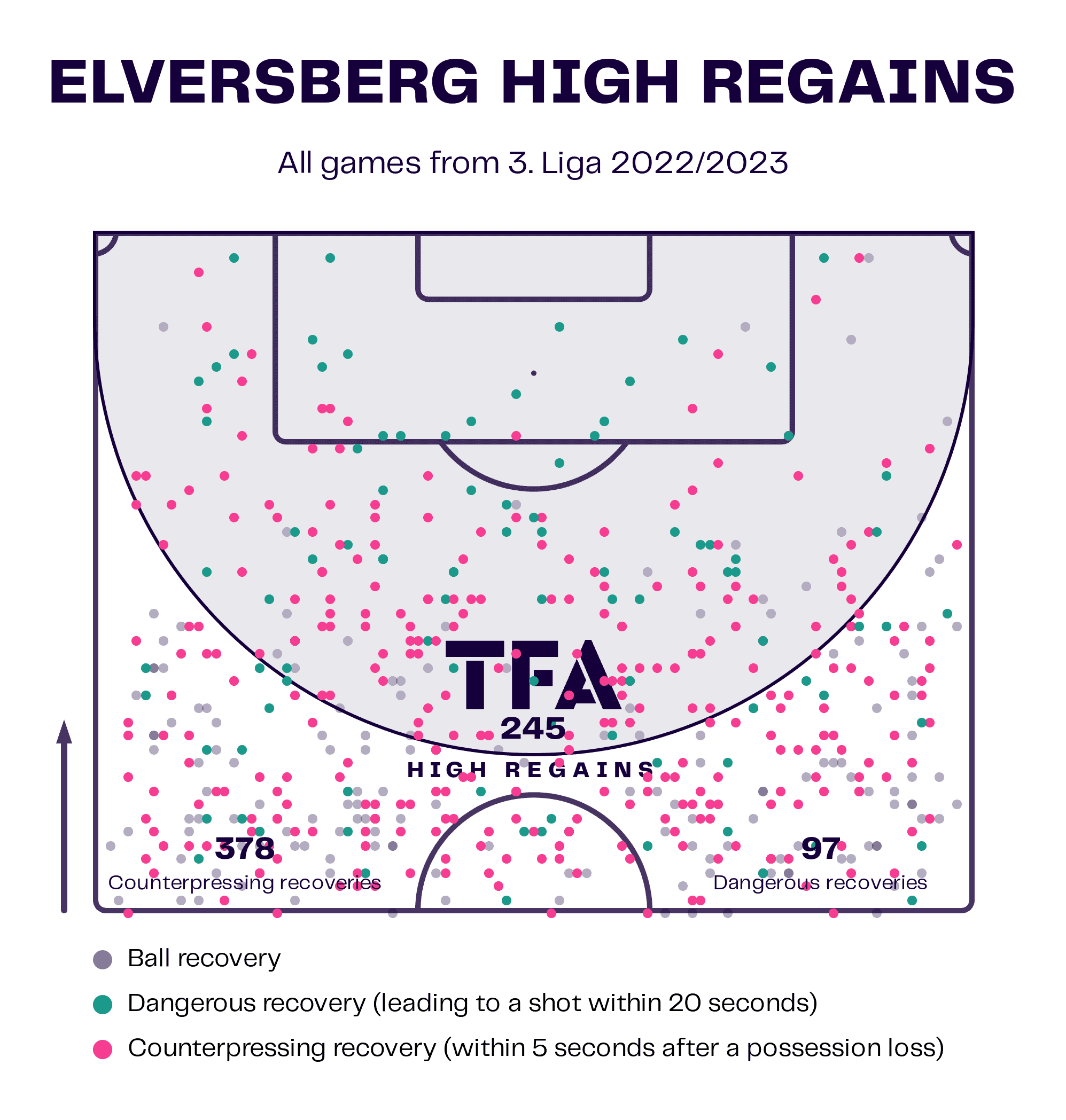 Horst Steffen at Elversberg 2022/23 - tactical analysis tactics