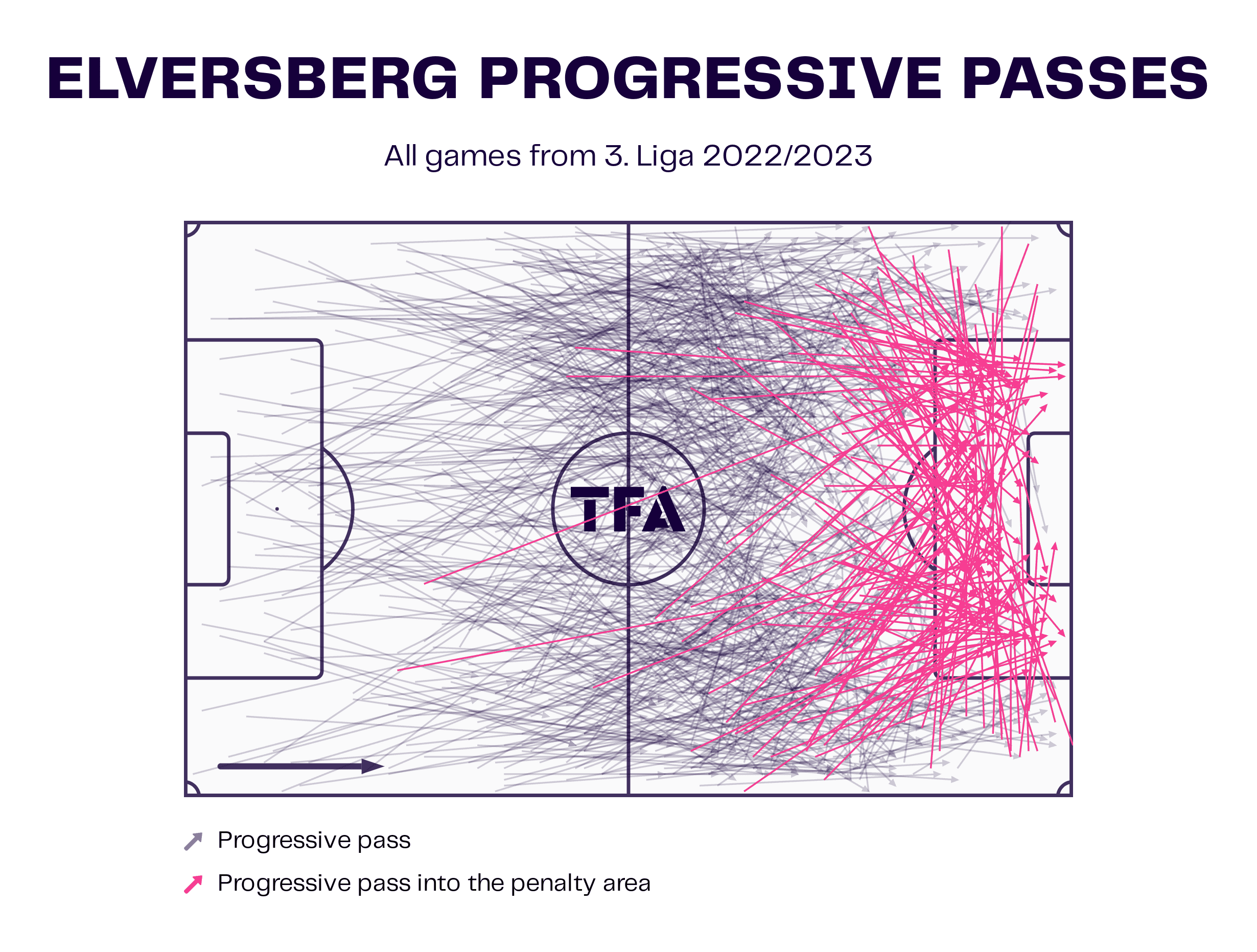 Horst Steffen at Elversberg 2022/23 - tactical analysis tactics