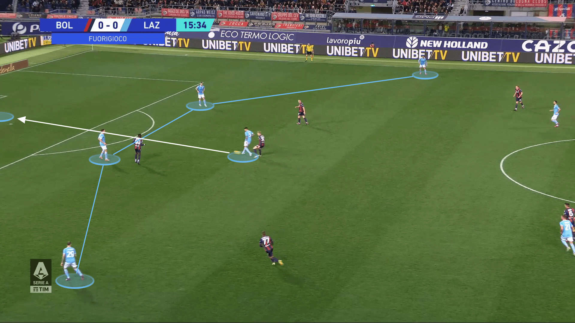 Serie A 2022/23: Lazio vs AS Roma - tactical analysis preview tactics