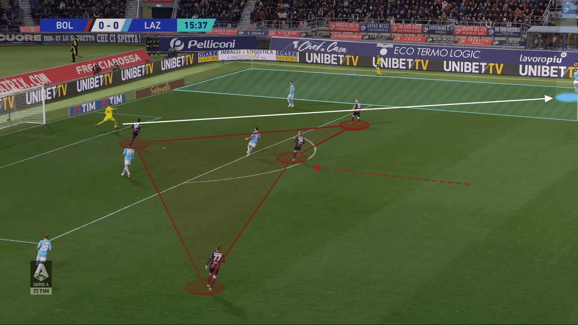 Serie A 2022/23: Lazio vs AS Roma - tactical analysis preview tactics