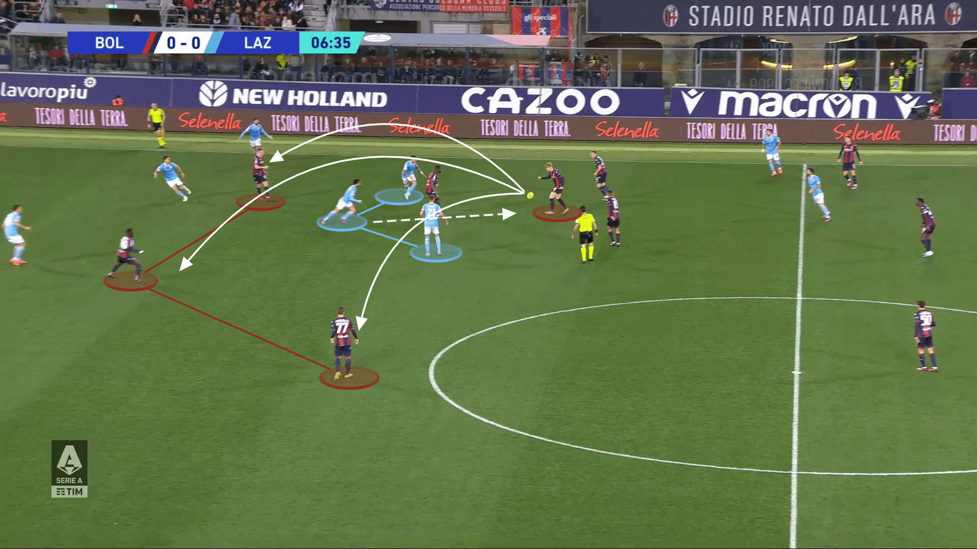 Serie A 2022/23: Lazio vs AS Roma - tactical analysis preview tactics