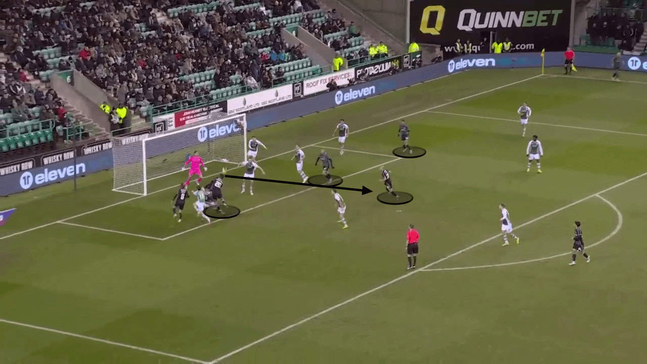 Celtic's attacking corner routines - set-piece analysis