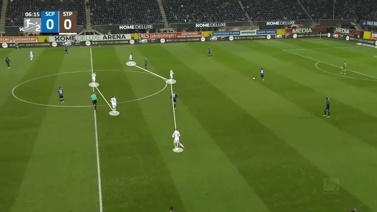 Fabian Hürzeler at St. Pauli 2022/23 - tactical analysis tactics