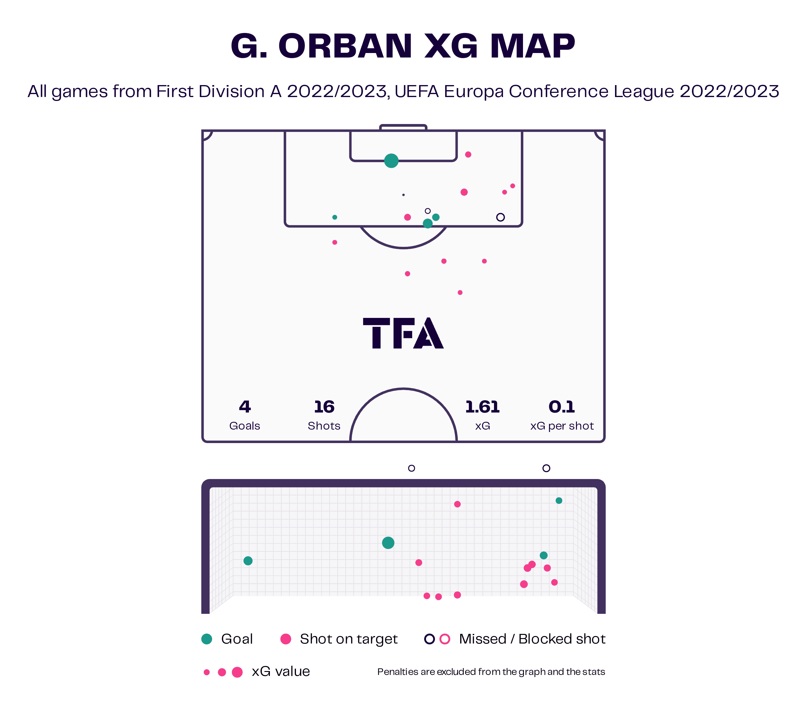 Race for the European playoffs in Belgium - tactical analysis scout report tactics