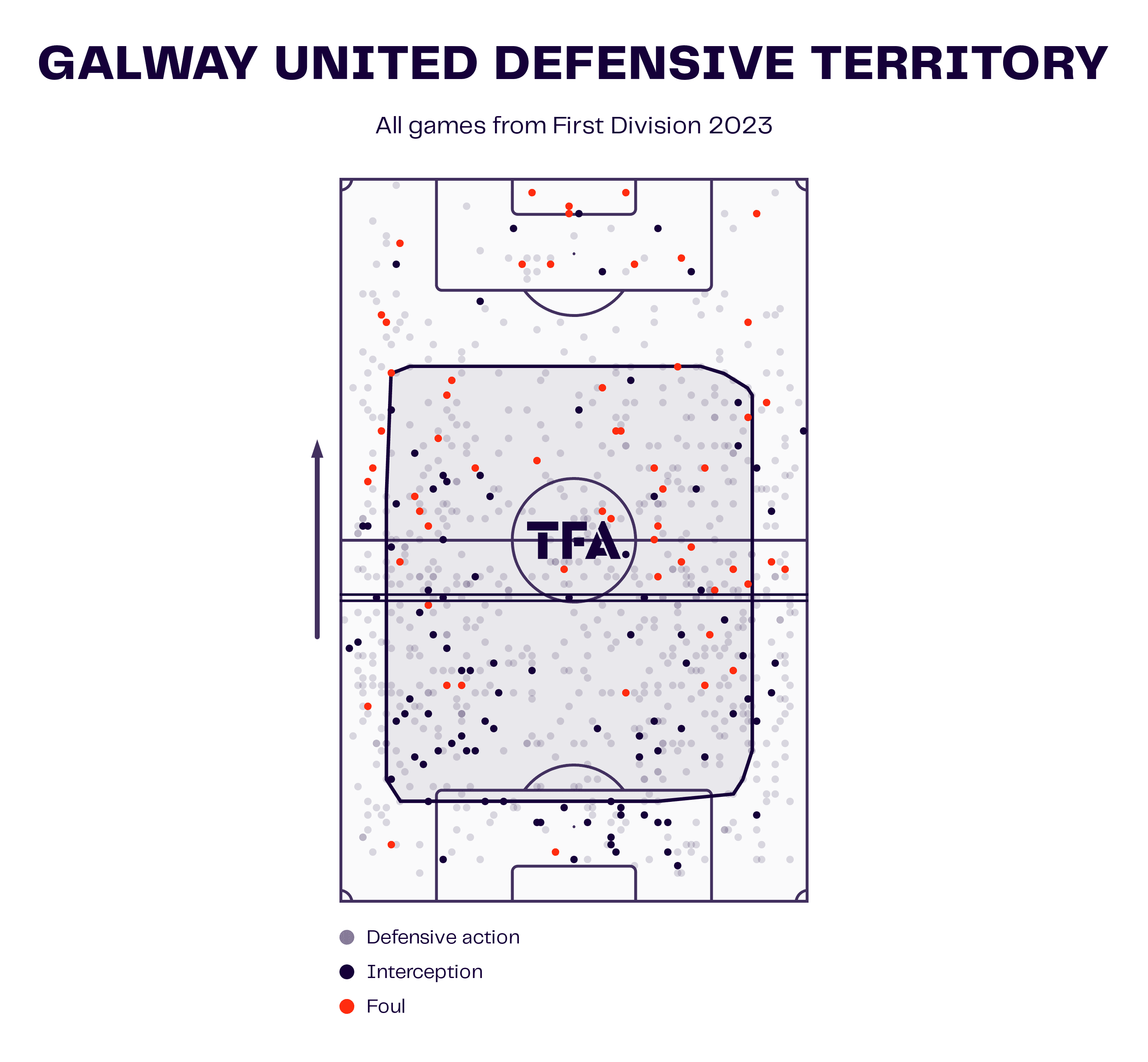 galway-united-2023-pressing-scout-report-tactical-analysis-tactics