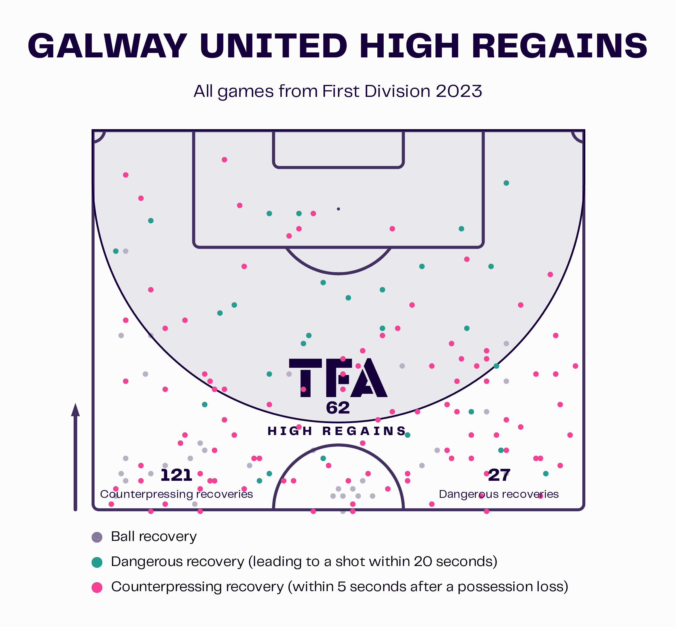 galway-united-2023-pressing-scout-report-tactical-analysis-tactics