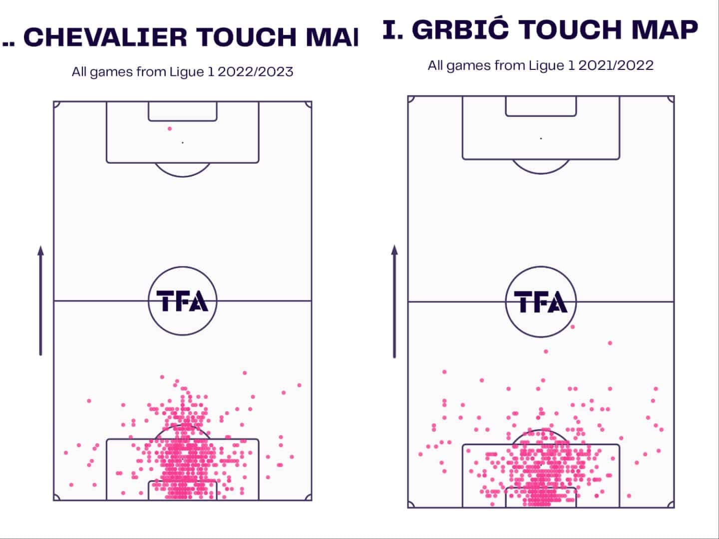 paulo-fonseca-lille-202223-tactical-analysis-tactics