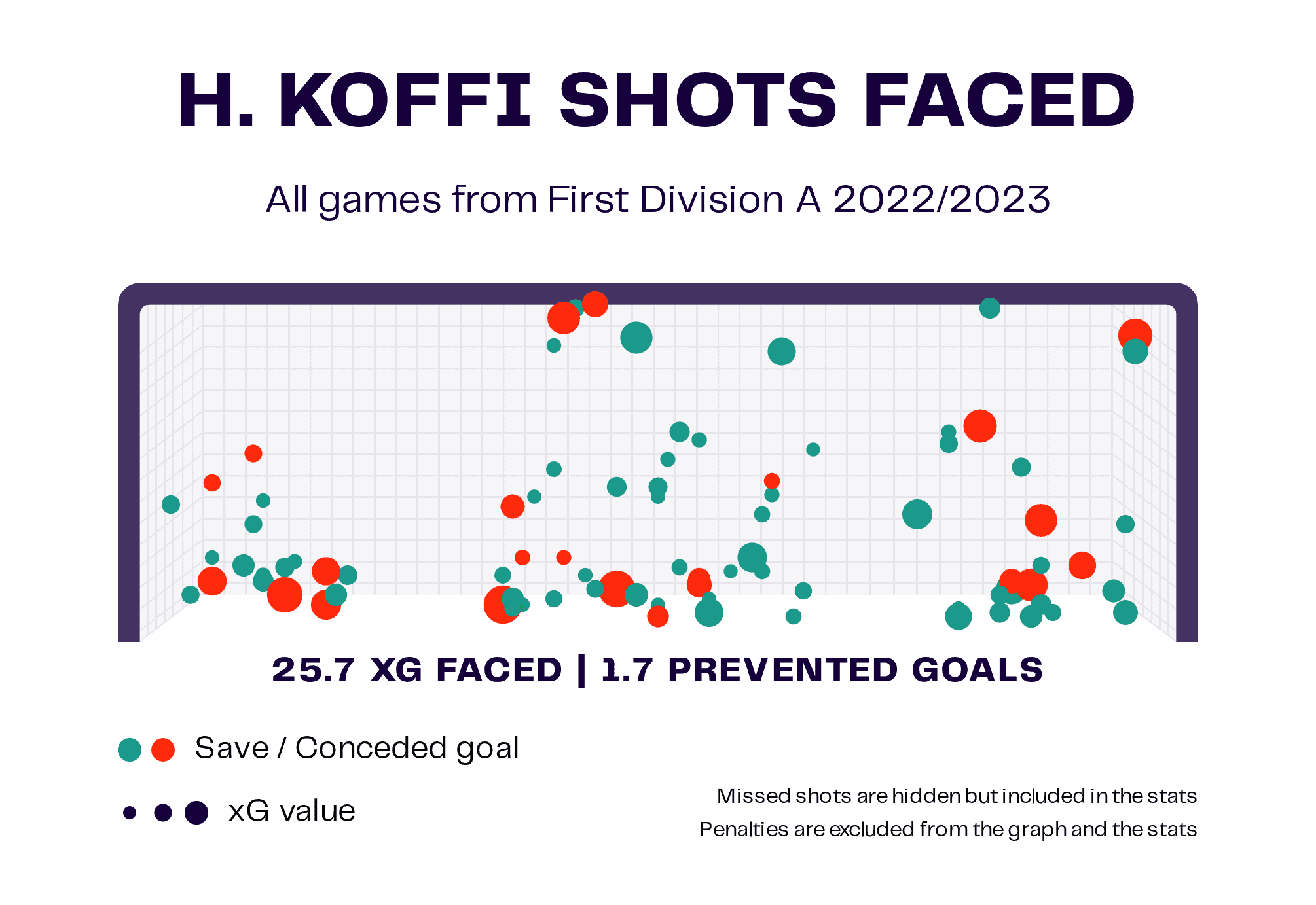 Race for the European playoffs in Belgium - tactical analysis scout report tactics