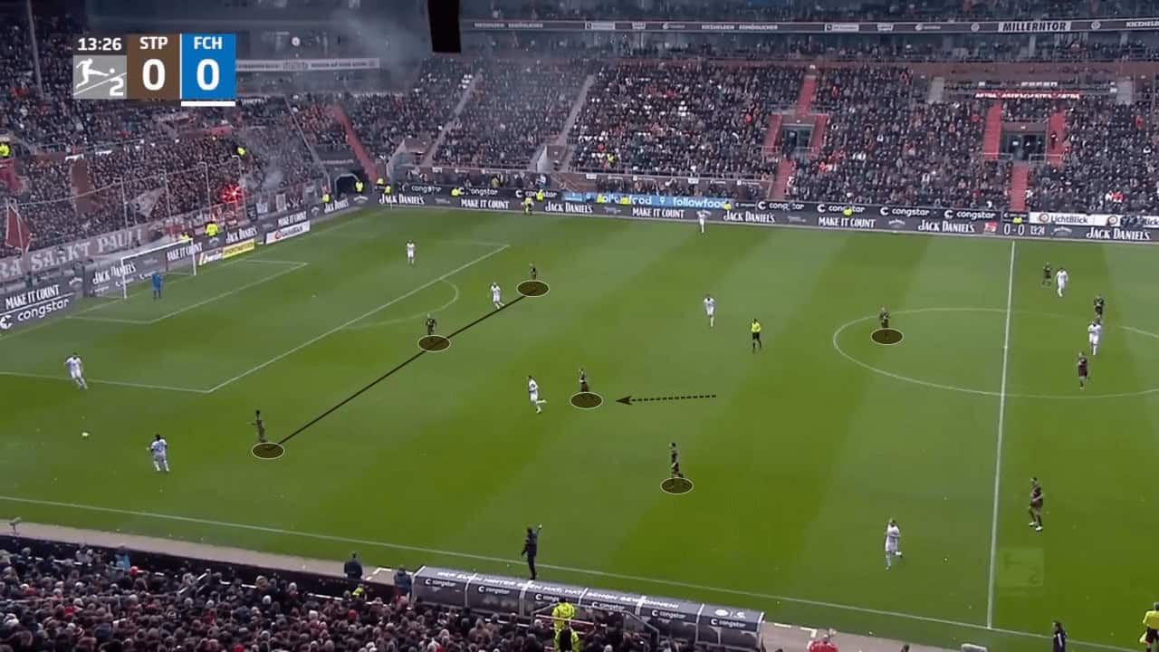 Fabian Hürzeler at St. Pauli 2022/23 - tactical analysis tactics