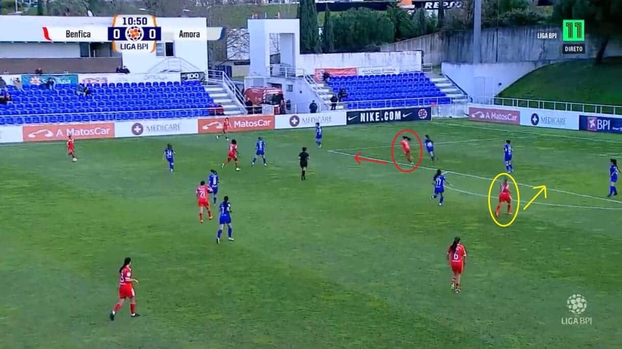 Benfica Feminino 2022/23: The tactics behind their winning start - scout report - tactical analysis tactics