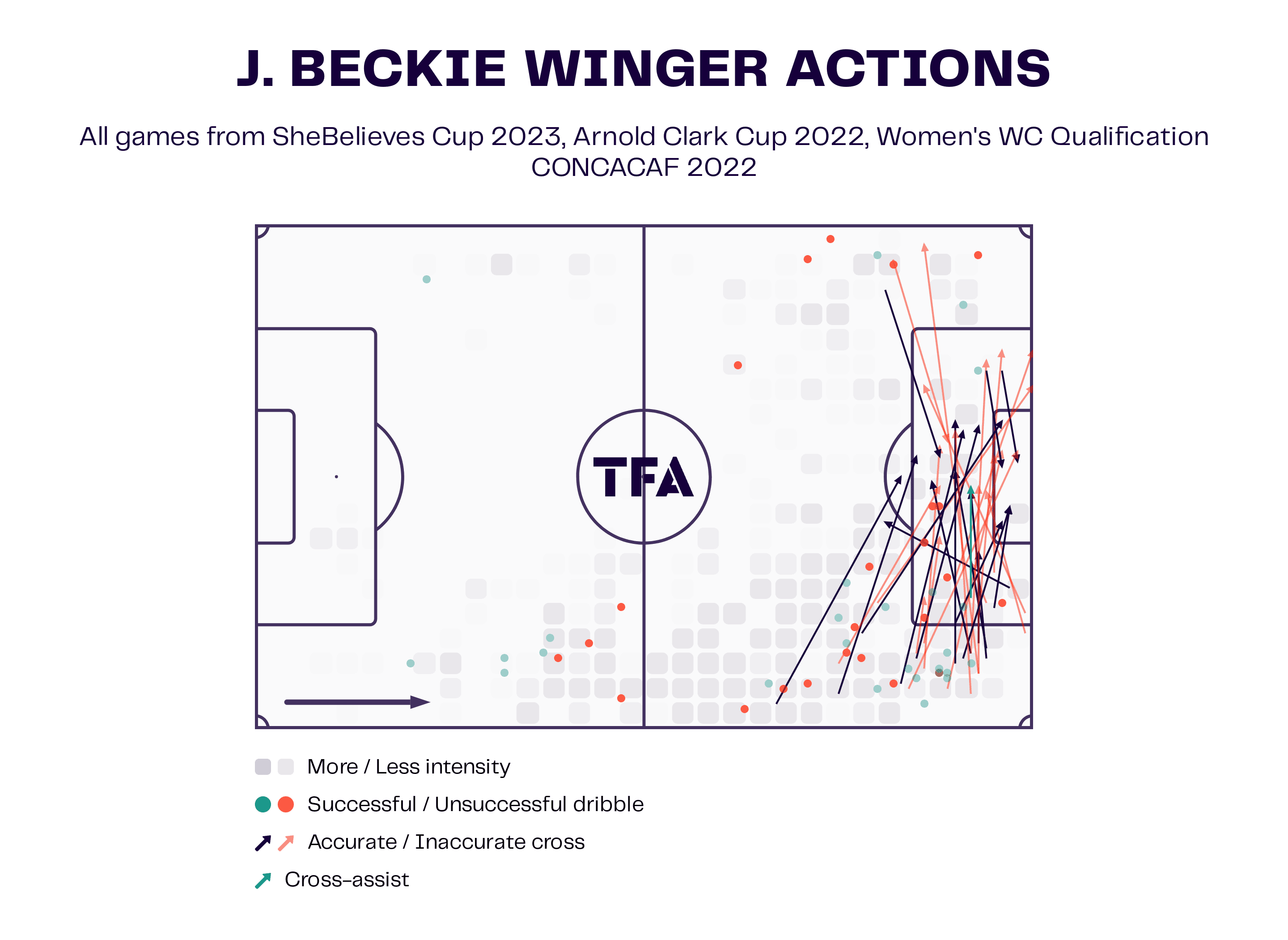 Canada 2023: Replacing Janine Beckie - scout report - tactical analysis tactics