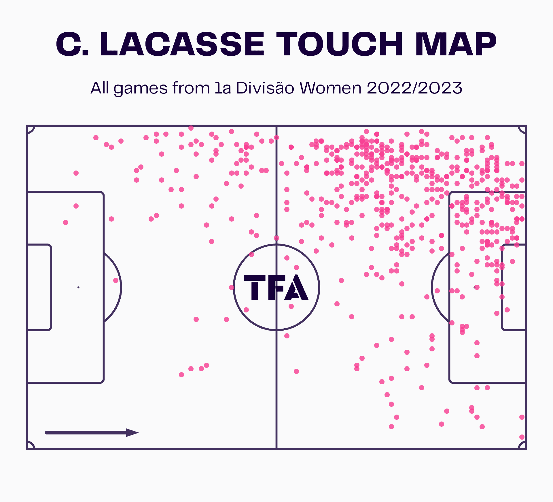 Benfica Feminino 2022/23: The tactics behind their winning start - scout report - tactical analysis tactics