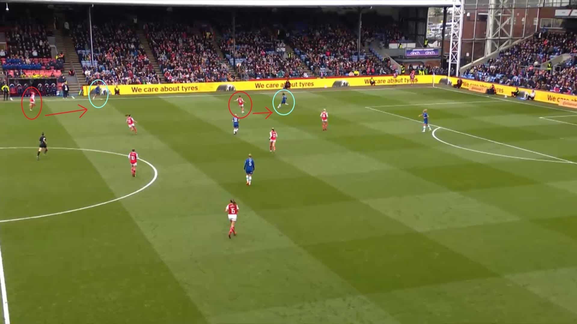 Continental Cup 2023: Arsenal Women v Chelsea Women - tactical analysis tactics