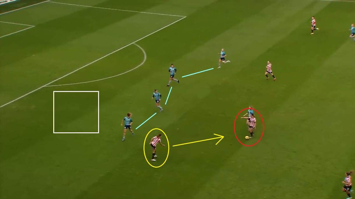 Sheffield United Women 2022/23: Their bid to survive relegation - scout report - tactical analysis tactics