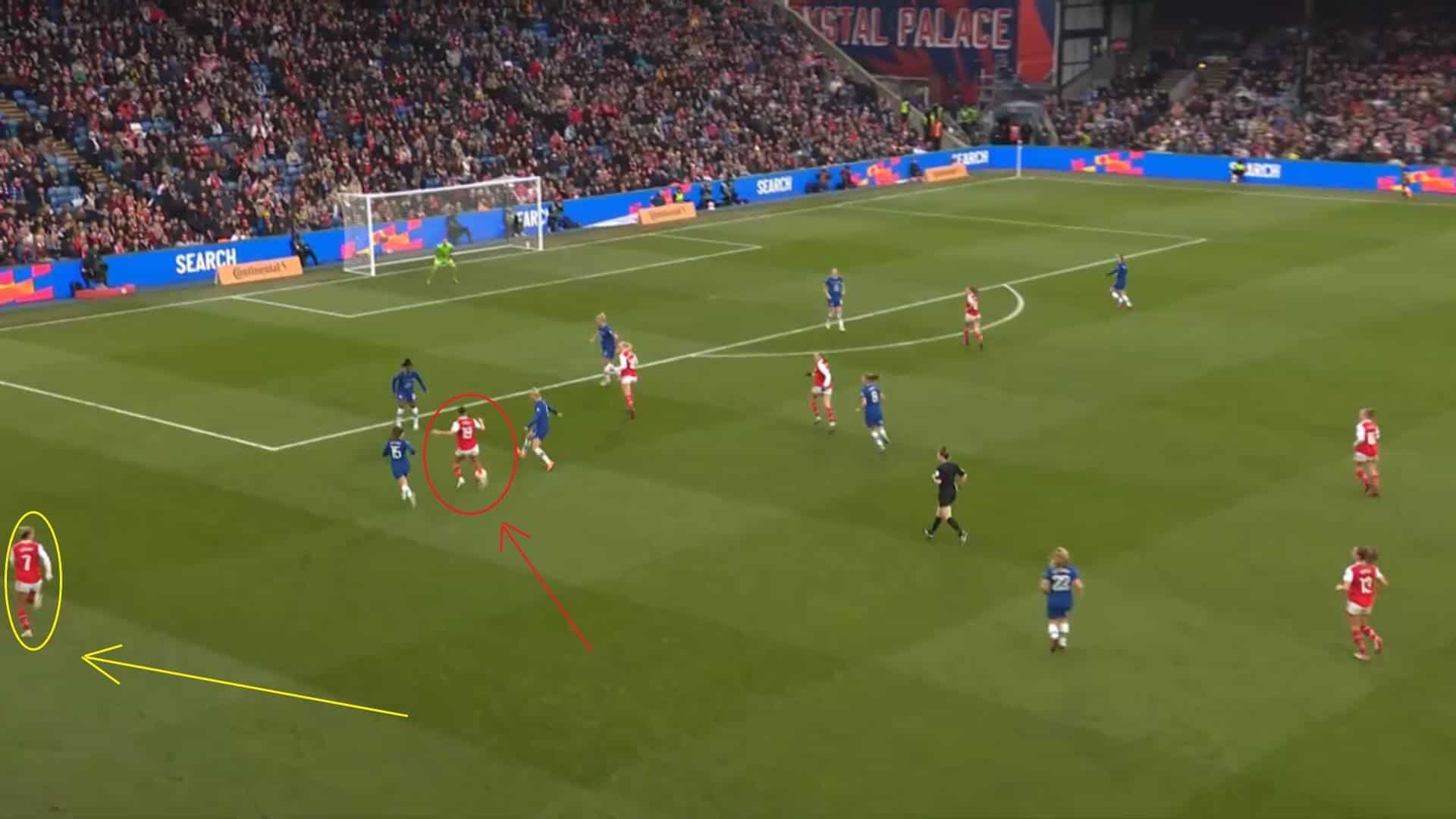 Continental Cup 2023: Arsenal Women v Chelsea Women - tactical analysis tactics