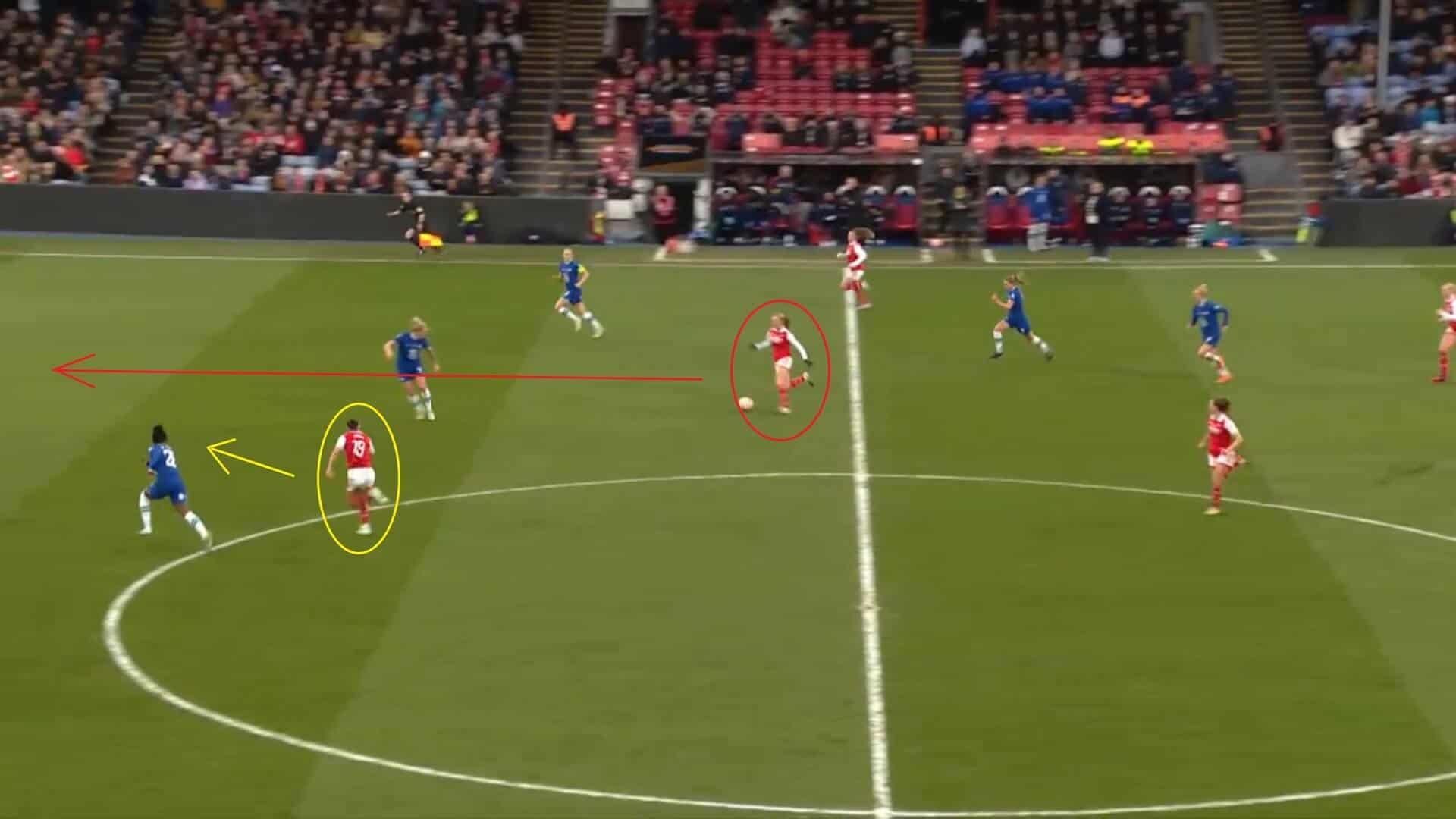 Continental Cup 2023: Arsenal Women v Chelsea Women - tactical analysis tactics