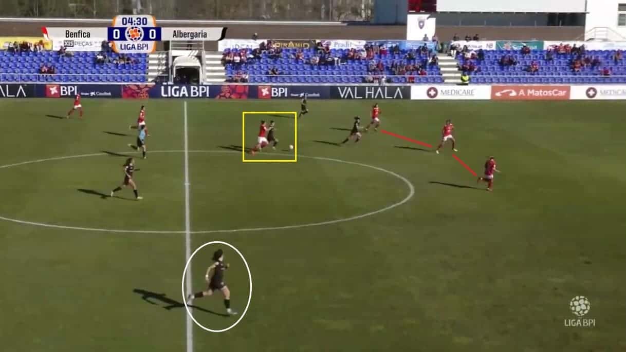 Benfica Feminino 2022/23: The tactics behind their winning start - scout report - tactical analysis tactics