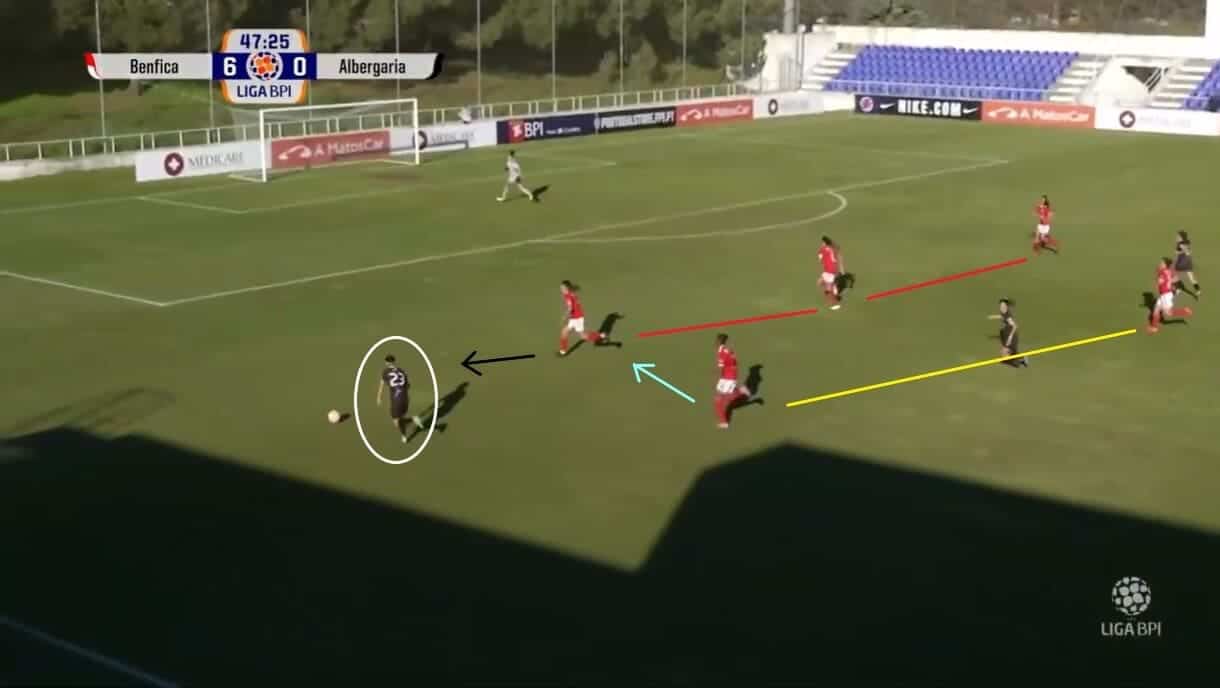 Benfica Feminino 2022/23: The tactics behind their winning start - scout report - tactical analysis tactics