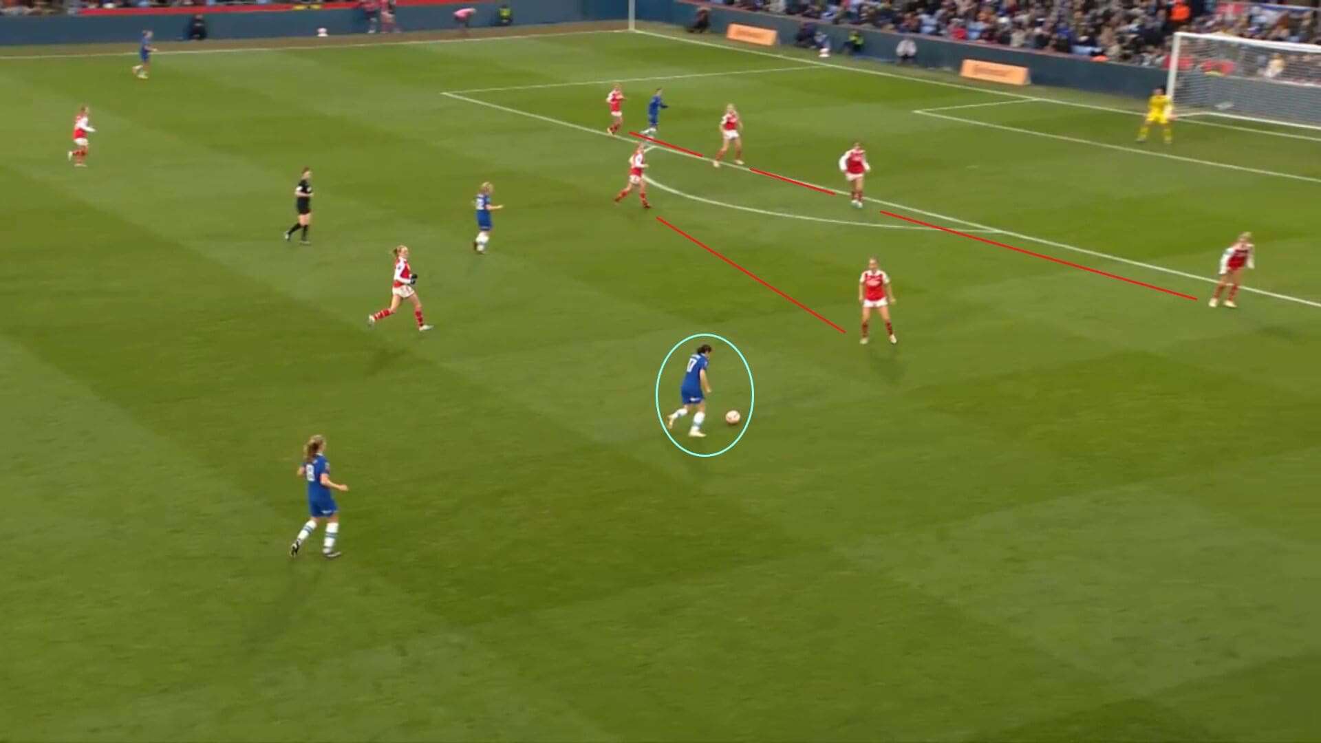 Continental Cup 2023: Arsenal Women v Chelsea Women - tactical analysis tactics