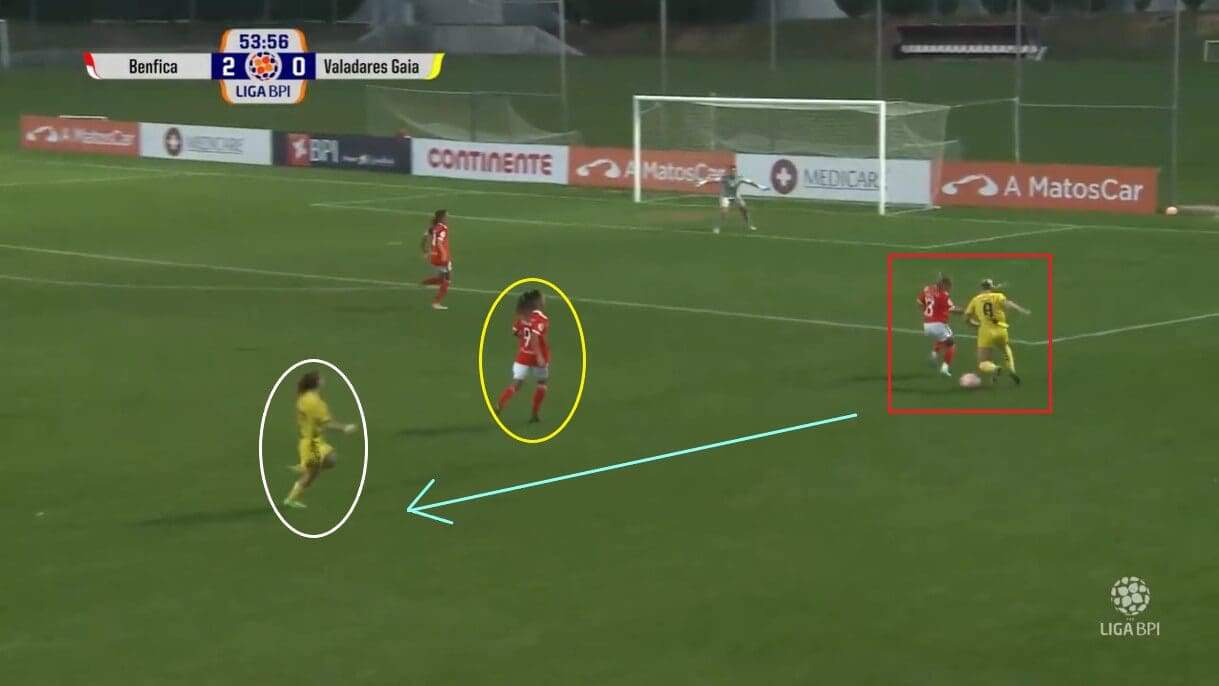 Benfica Feminino 2022/23: The tactics behind their winning start - scout report - tactical analysis tactics