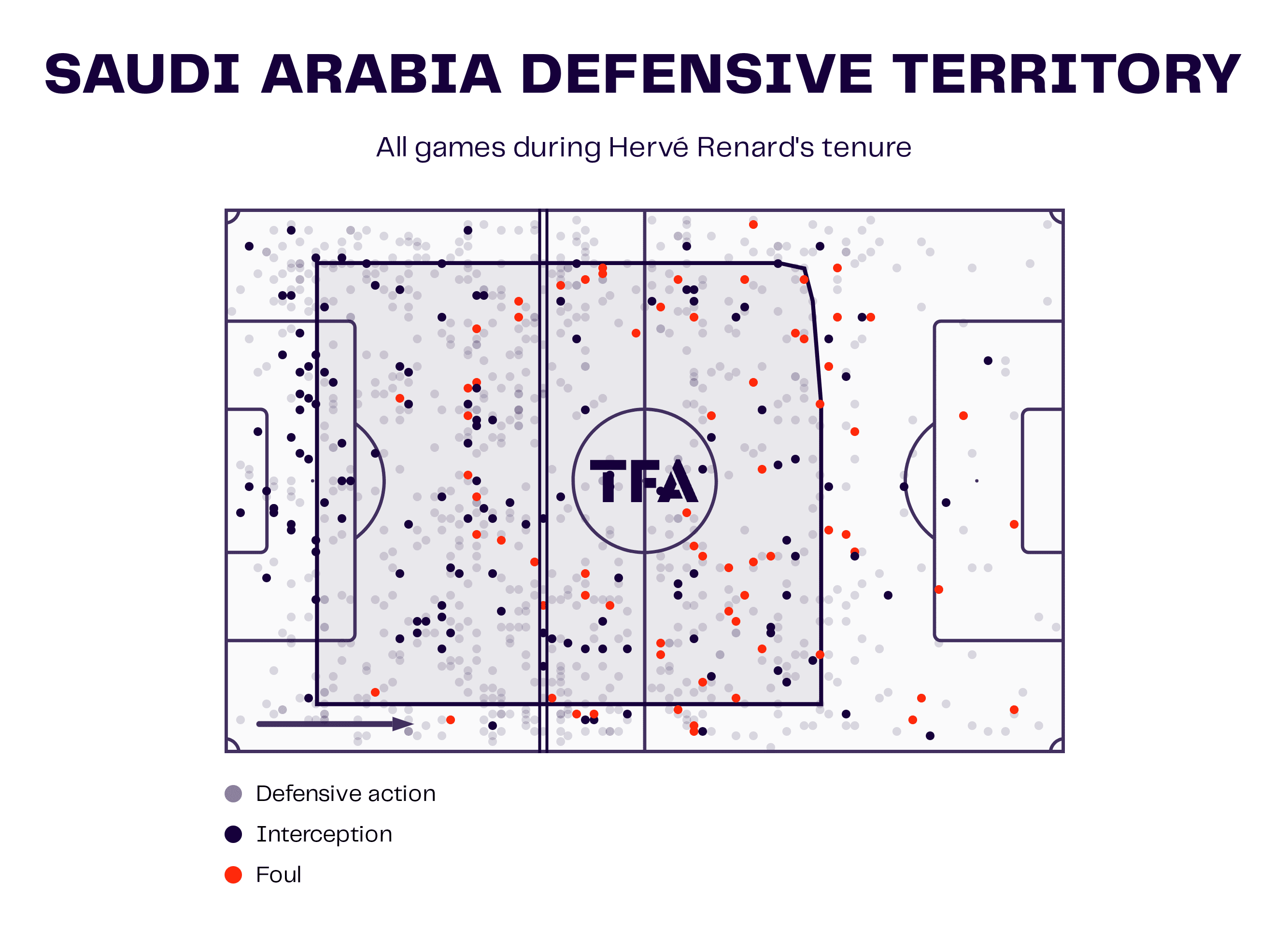 Hervé Renard with Saudi Arabia 2019-23: His tactical ideas - scout report - tactical analysis tactics