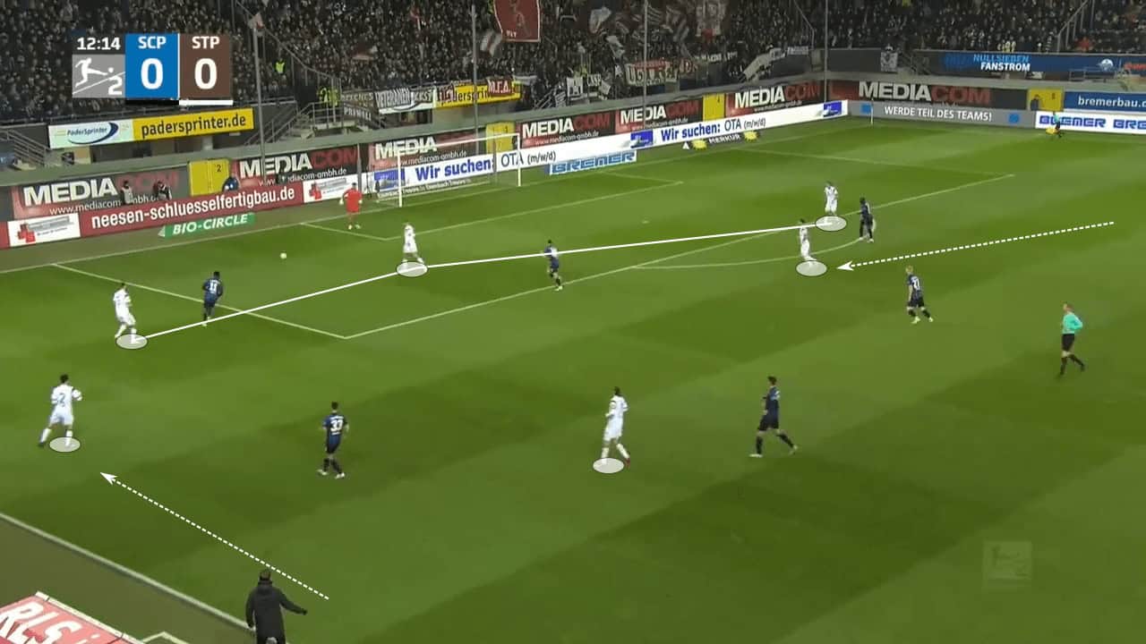 Fabian Hürzeler at St. Pauli 2022/23 - tactical analysis tactics