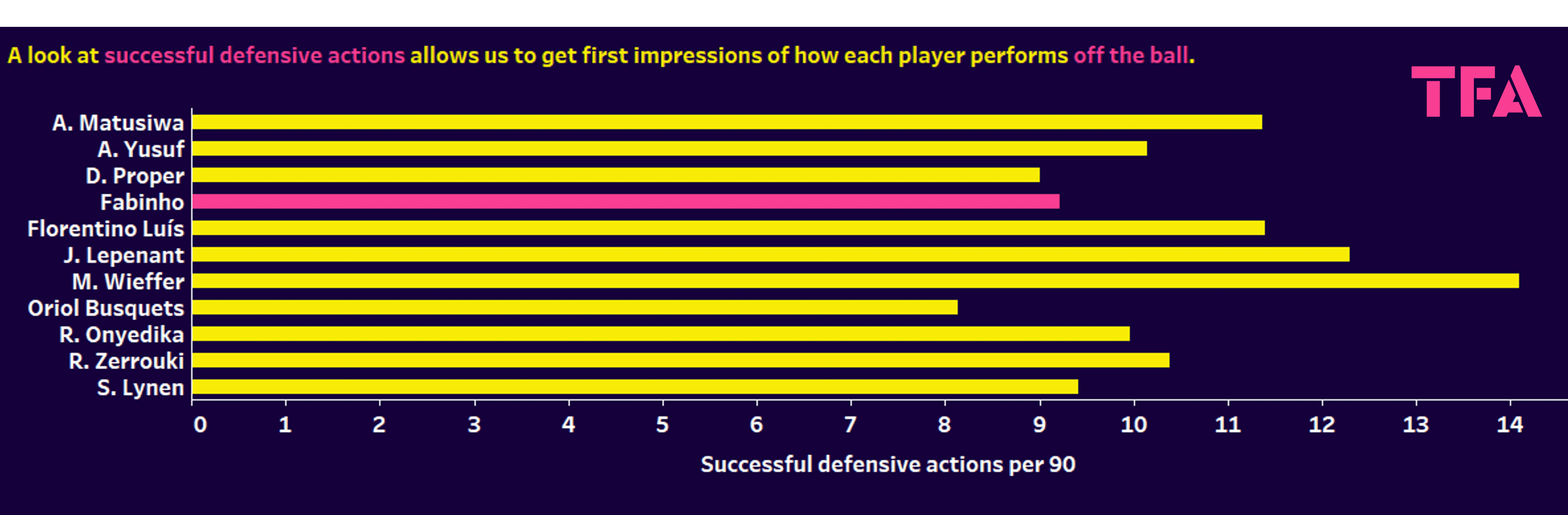 Liverpool: Using xGold to rebuild their midfield on a budget - data analysis statistics