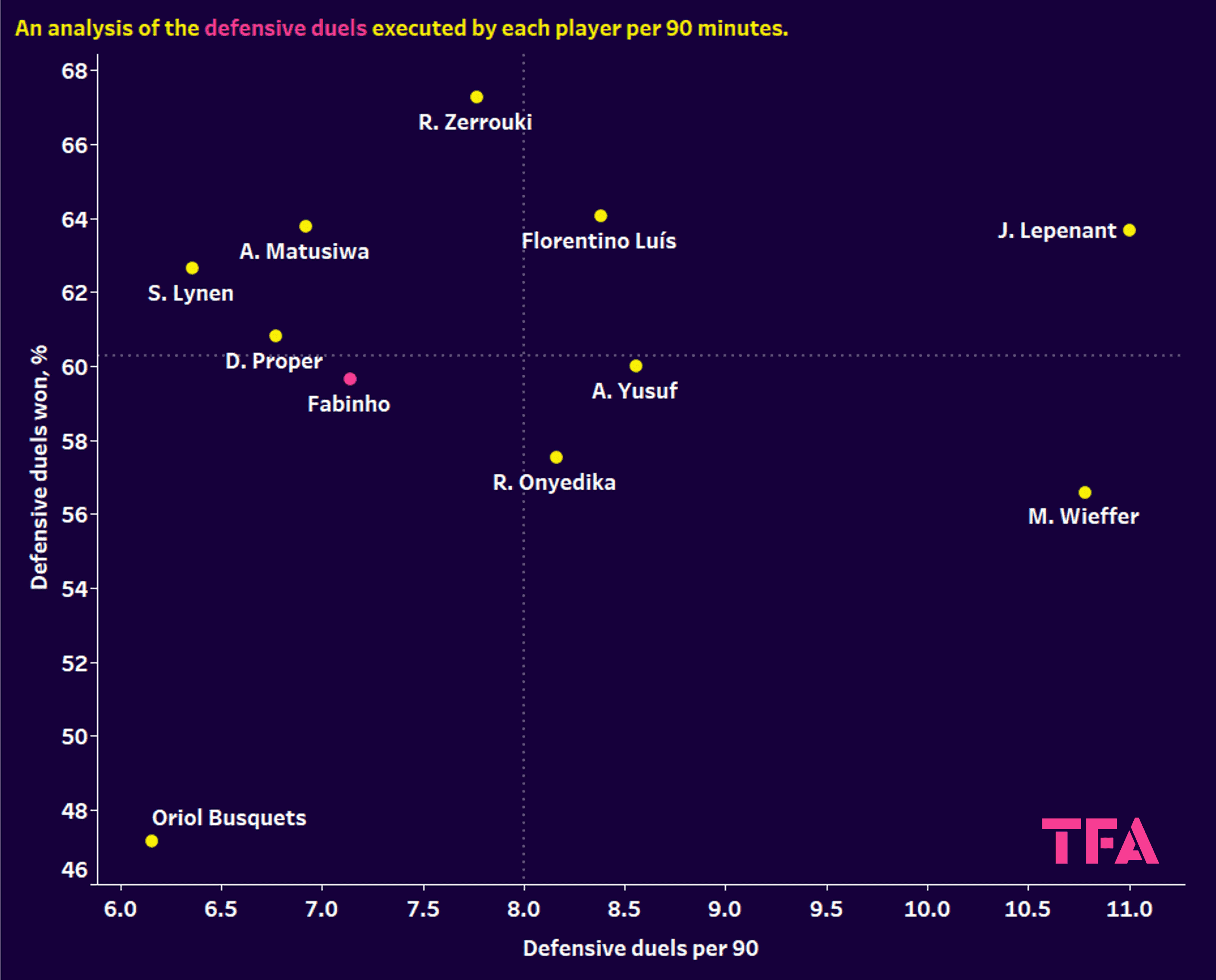 Liverpool: Using xGold to rebuild their midfield on a budget - data analysis statistics