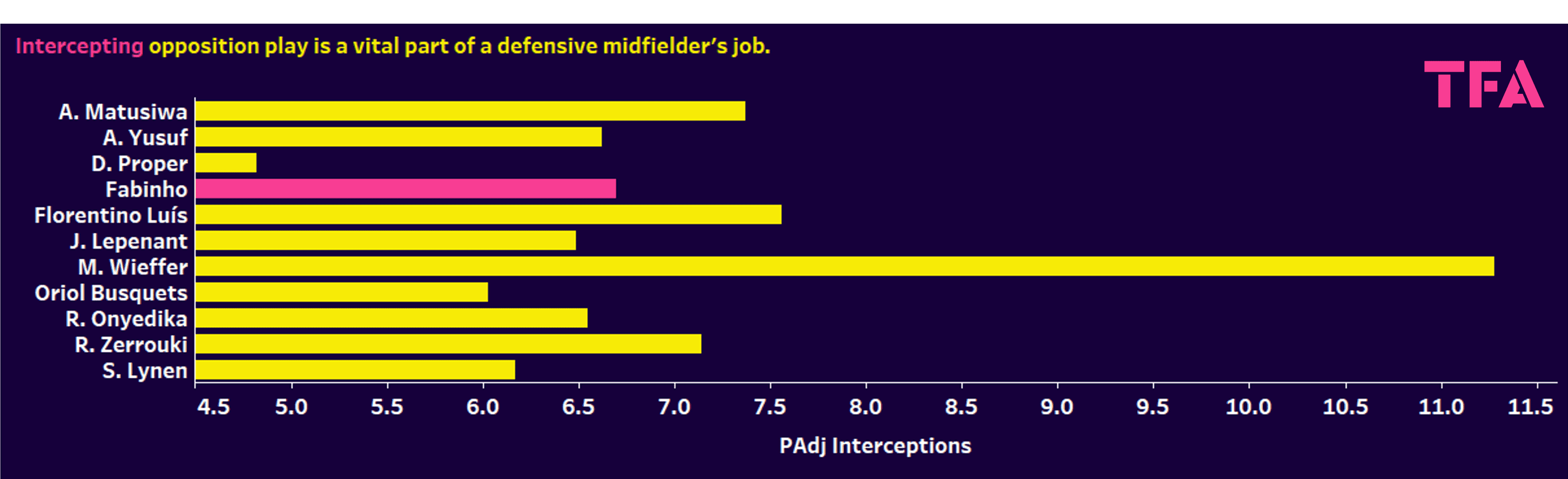 Liverpool: Using xGold to rebuild their midfield on a budget - data analysis statistics