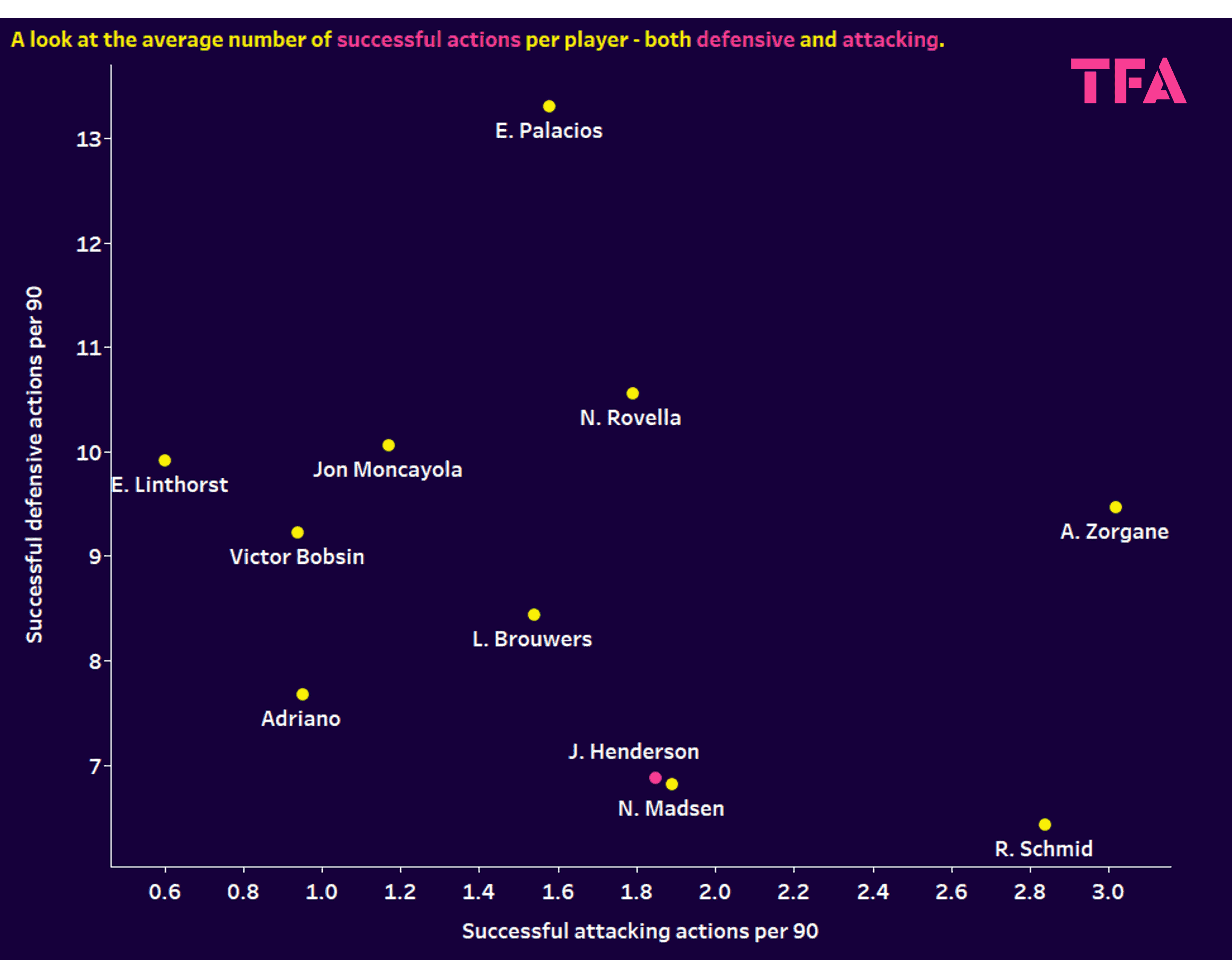 Liverpool: Using xGold to rebuild their midfield on a budget - data analysis statistics