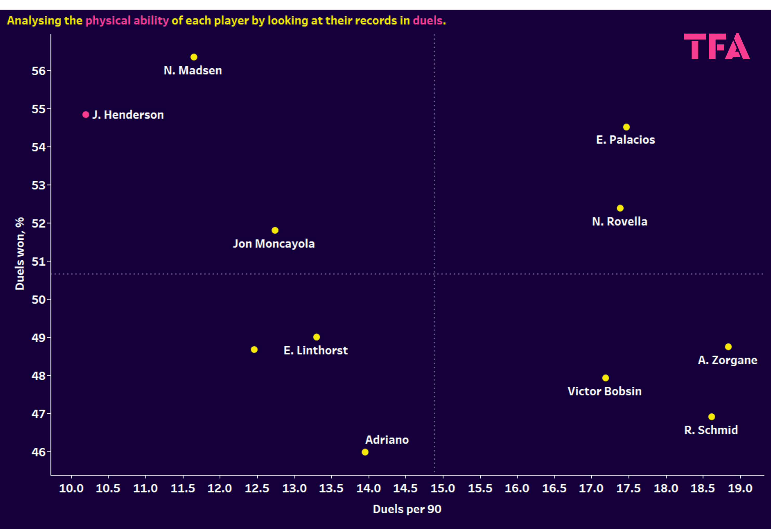 Liverpool: Using xGold to rebuild their midfield on a budget - data analysis statistics