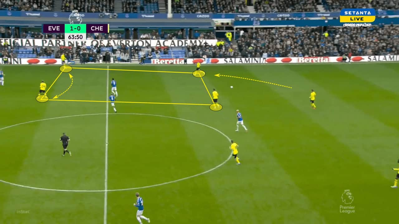 Thomas Tuchel at Bayern Munich 2022/23 - tactical analysis tactics