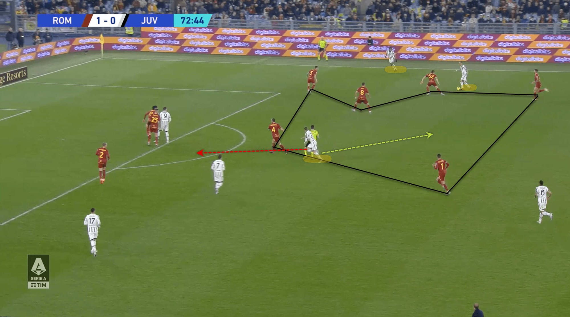 Serie A 2022/23: Roma vs Juventus - tactical analysis