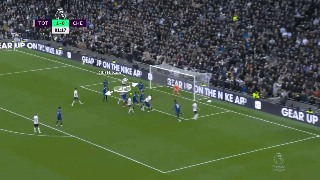 Dissecting Tottenham's near post corner routine's - set-piece analysis