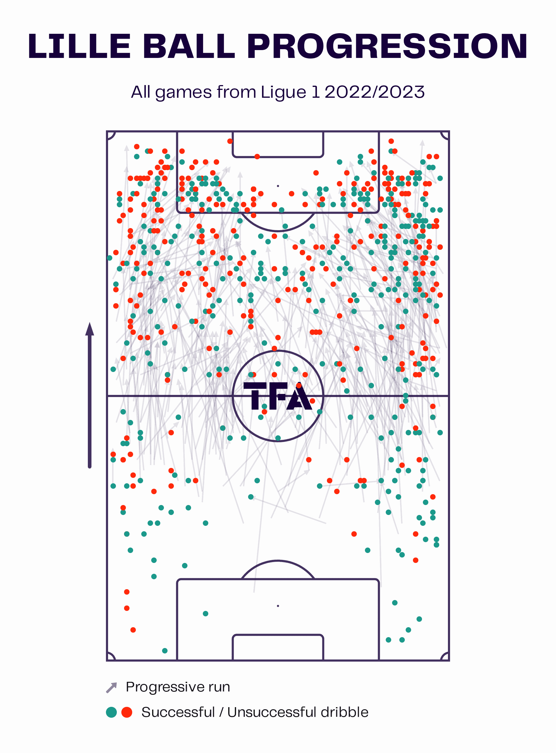 paulo-fonseca-lille-202223-tactical-analysis-tactics