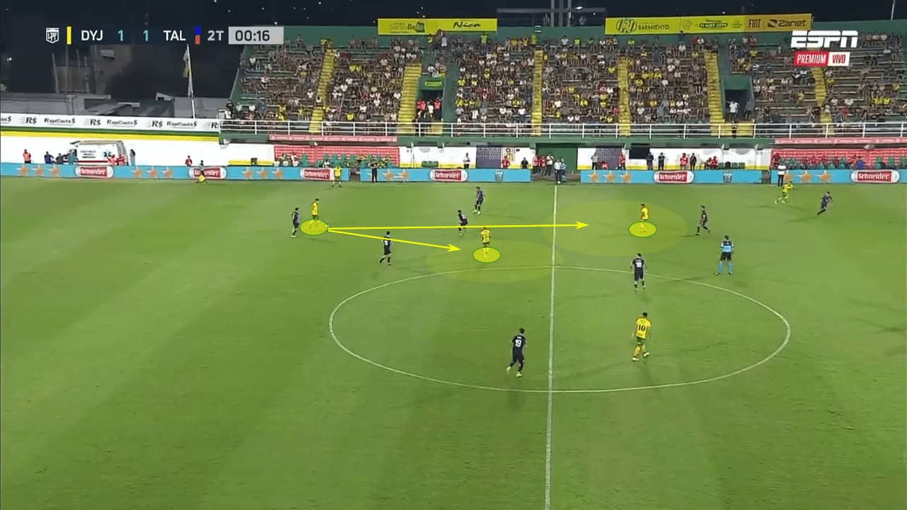 Julio Vaccari at Defensa y Justicia 2023 - tactical analysis tactics