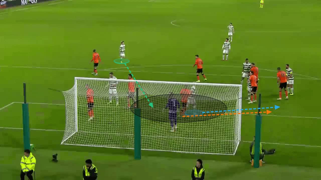 Celtic's attacking corner routines - set-piece analysis