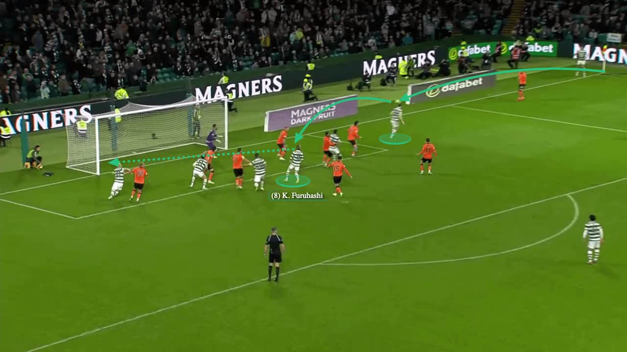 Celtic's attacking corner routines - set-piece analysis