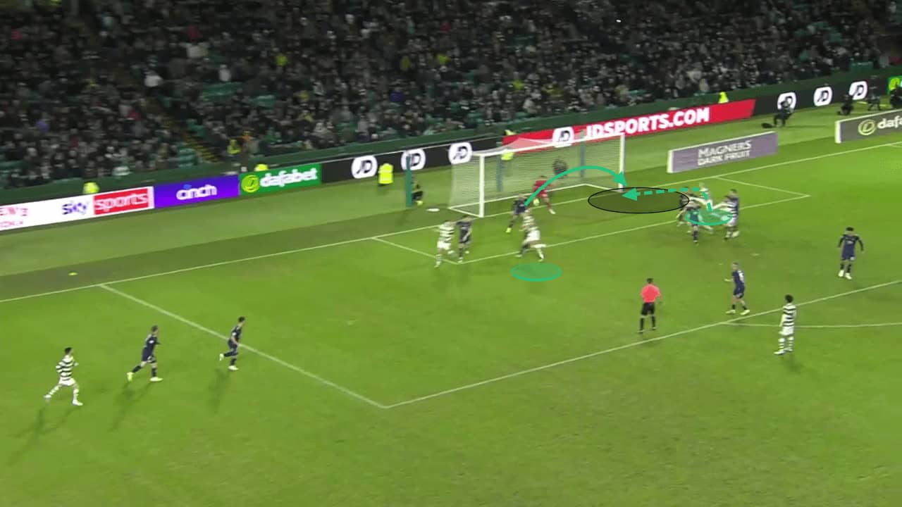 Celtic's attacking corner routines - set-piece analysis