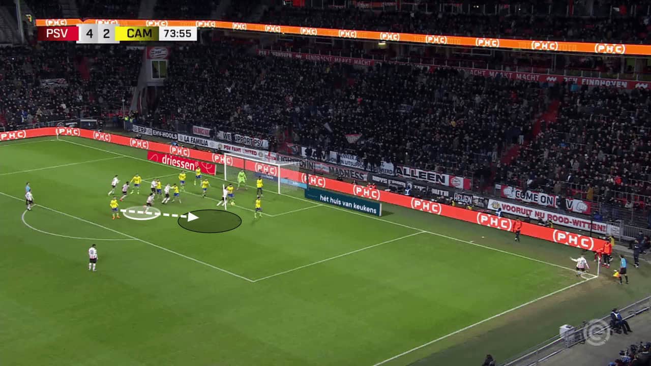 PSV Eindhoven's variations of screens from corners - set-piece analysis