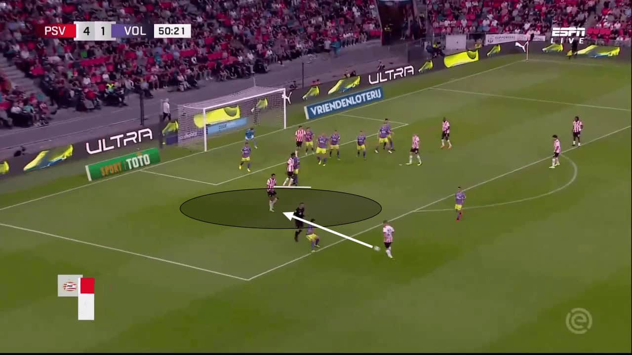 PSV Eindhoven's variations of screens from corners - set-piece analysis