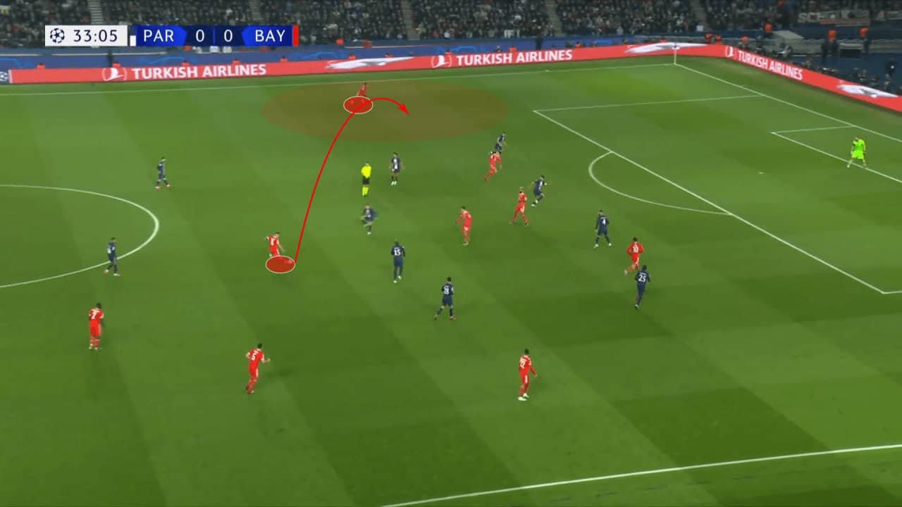 Thomas Tuchel at Bayern Munich 2022/23 - tactical analysis tactics