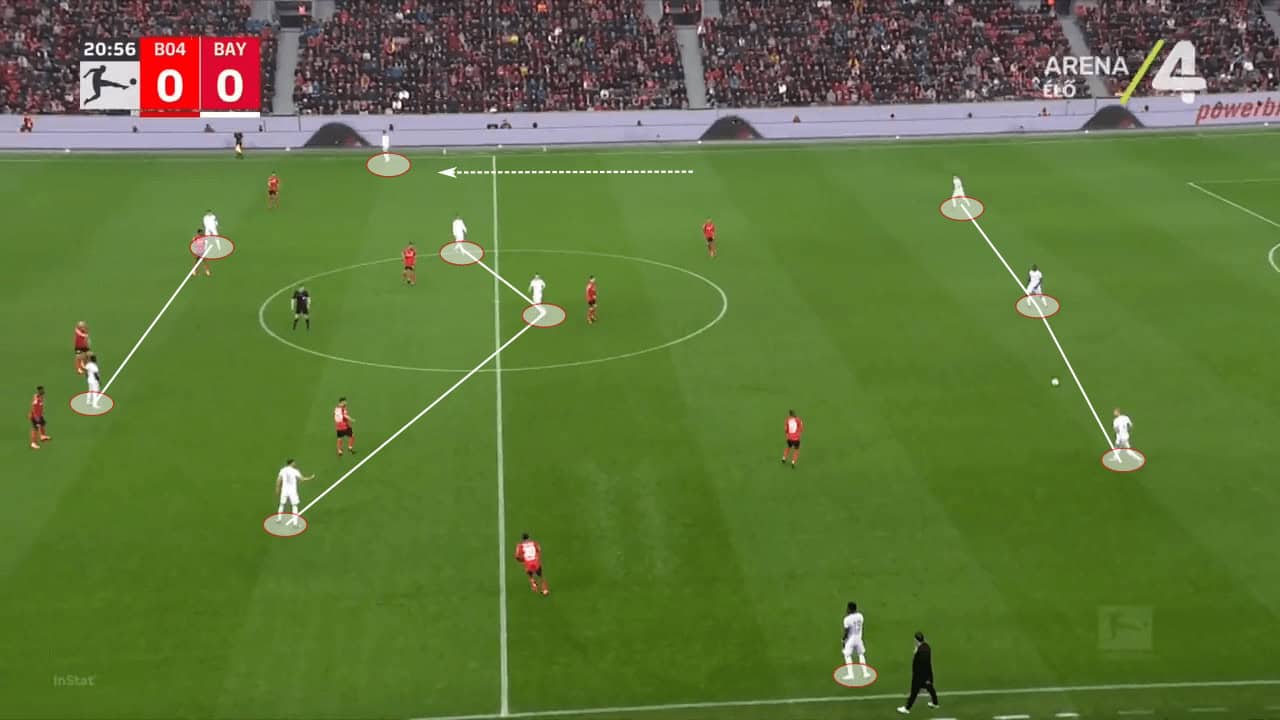 Thomas Tuchel at Bayern Munich 2022/23 - tactical analysis tactics